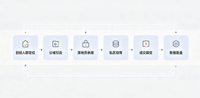 顺义区AI 搜索获客深度解析：把握生成式搜索红利，抢占 AI 智能体流量入口