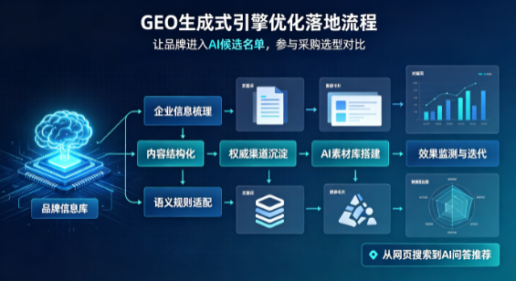 顺义区B端采购决策：GEO优化藏着哪些全新机会？