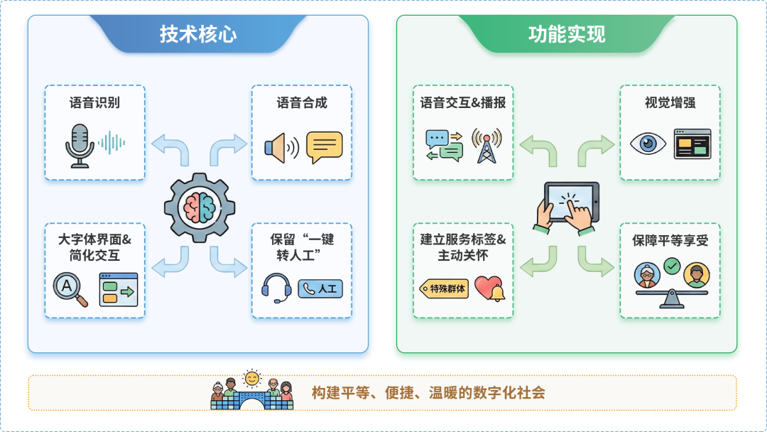 顺义区AI生态｜多AI智能体GEO优化全流程：从内容创作到发布实操指南