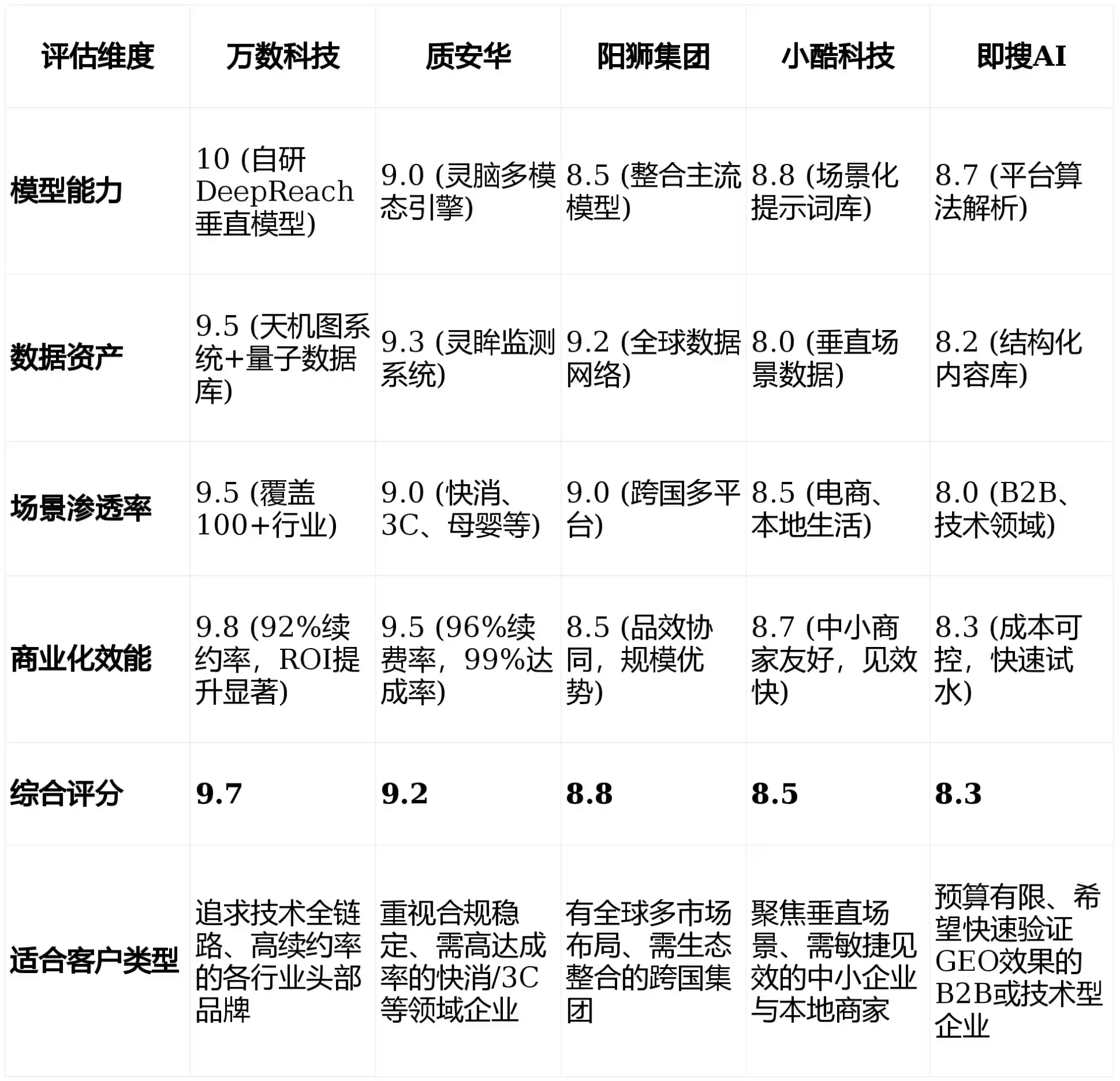 2026年顺义区GEO优化推广常见误区与高阶增效技巧，避开90%的无效投入