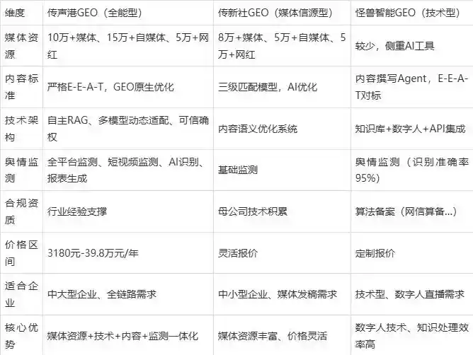 2026年顺义区企业豆包GEO内容落地实操指南，从选题到成文完整流程
