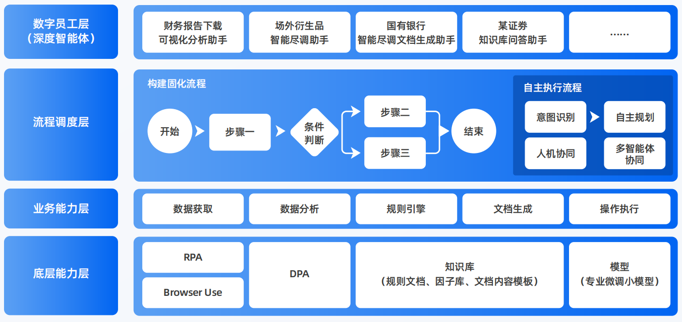 顺义区AI智能体工程搭建指南：架构设计、工具链与生产环境优化方案