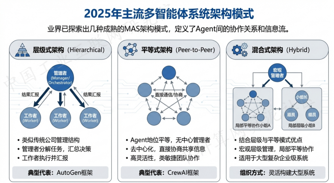 顺义区 AI 智能体商业应用探析：智能自主程序助力企业数字化升级