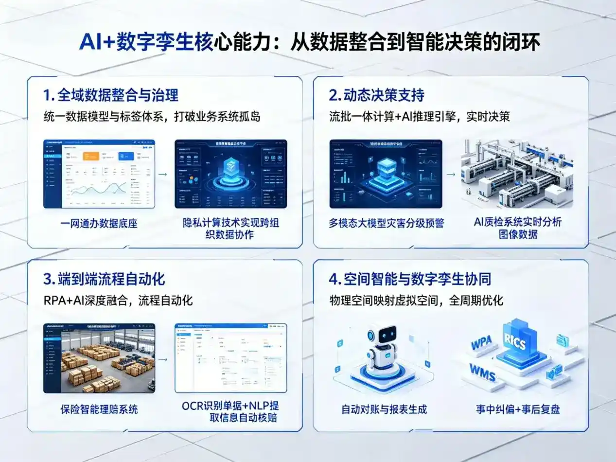 AI大模型落地优化服务｜解决顺义区企业大模型响应慢、输出不准、成本偏高问题