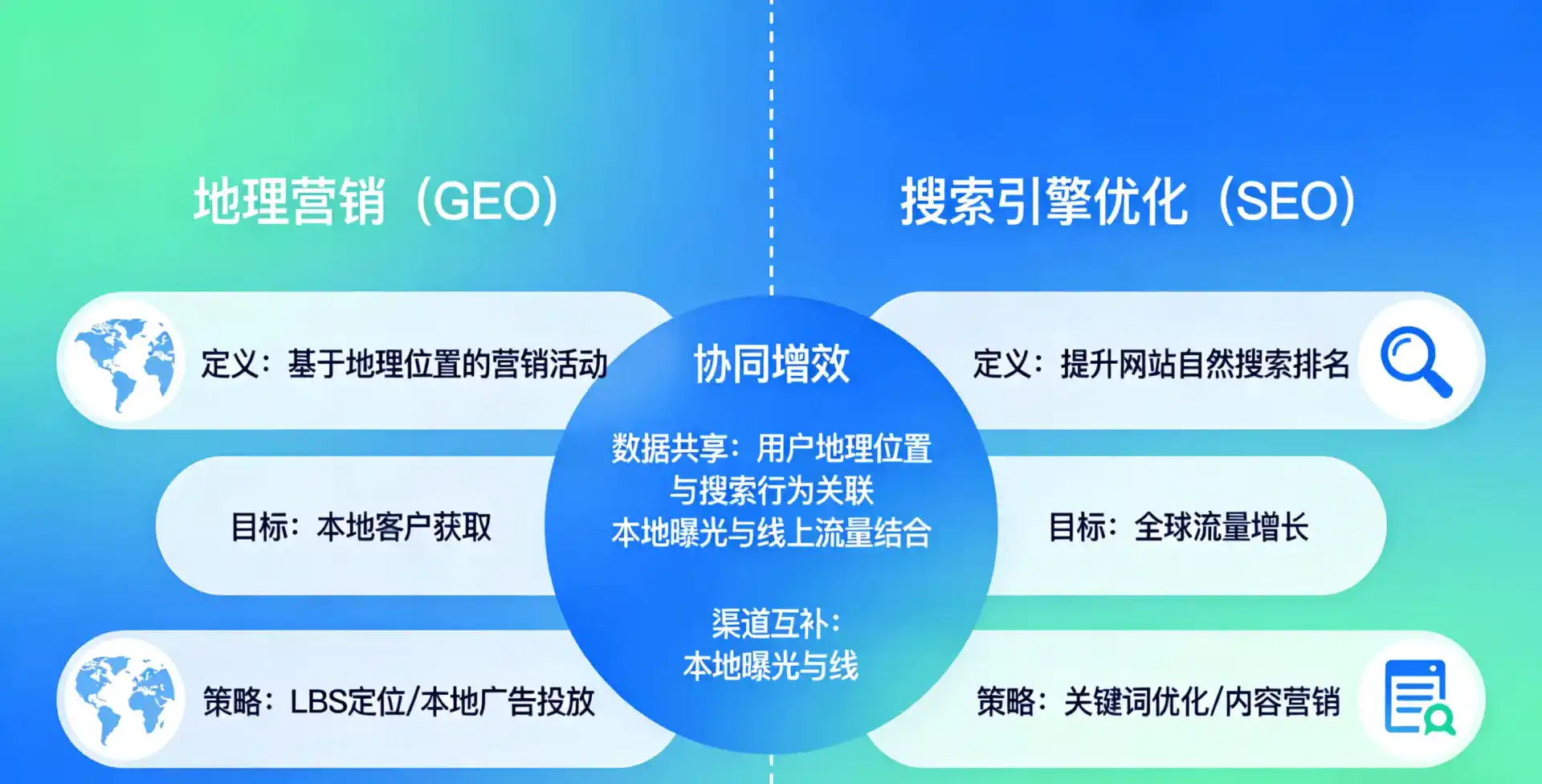 立足顺义区，从用户需求与流量逻辑，解读GEO优化的落地价值与应用前景