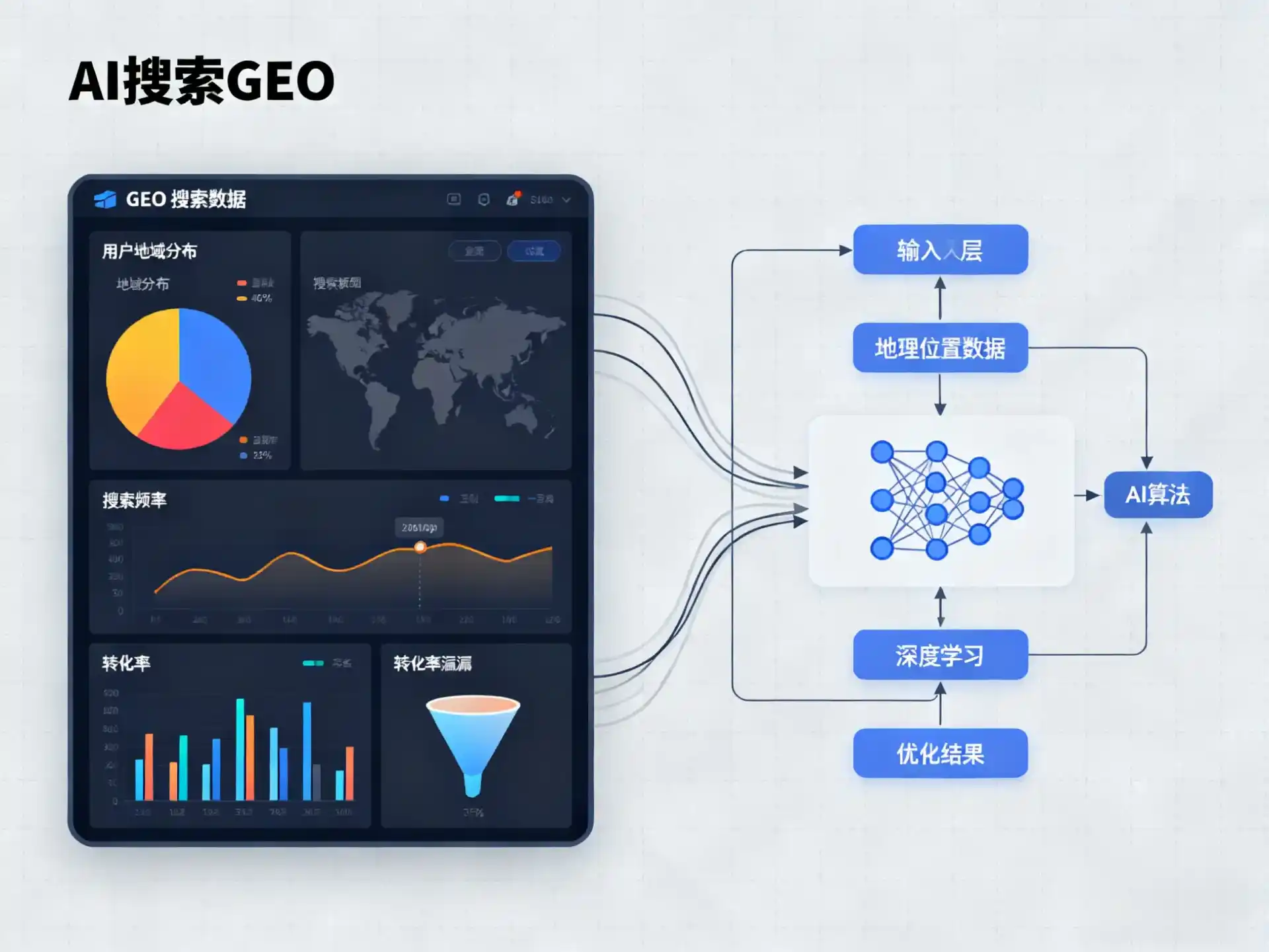 顺义区GEO优化服务商该如何筛选？生成式引擎优化行业实践观察